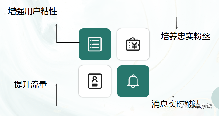 如何搭建社群？如何導(dǎo)入流量？直播回顧精華總結(jié)篇來啦！